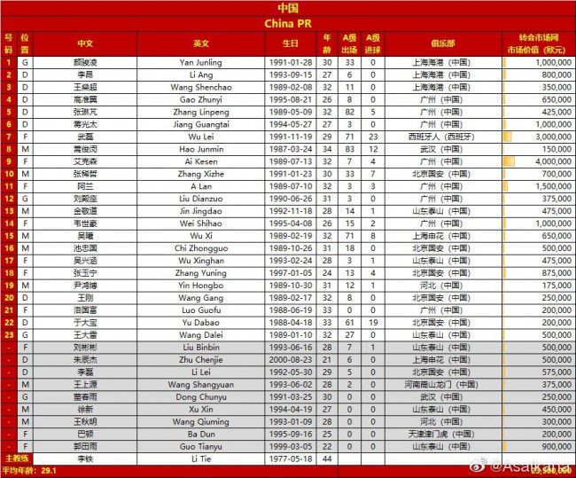 他的上一段执教经历是2021年10月-2023年4月带队赫塔费。